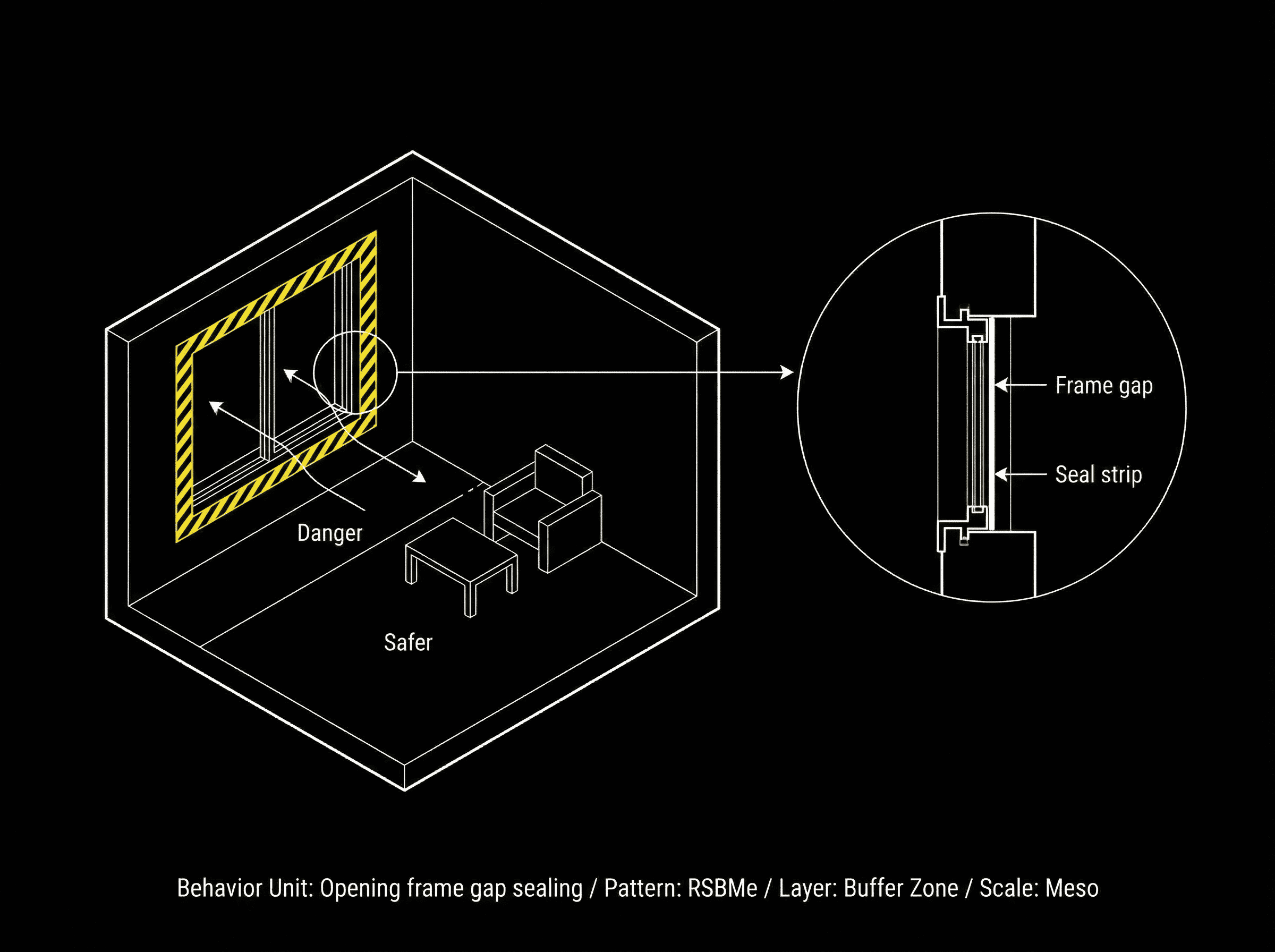 Opening frame gap sealing