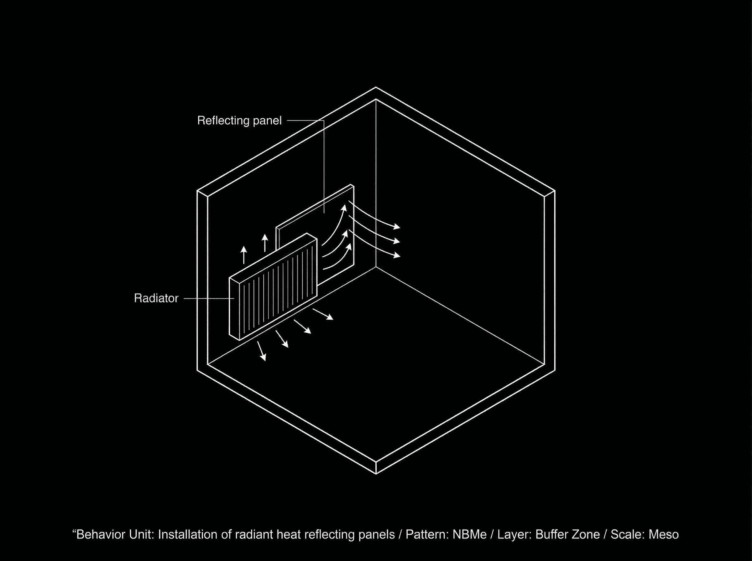 Installation of radiant heat reflecting panels