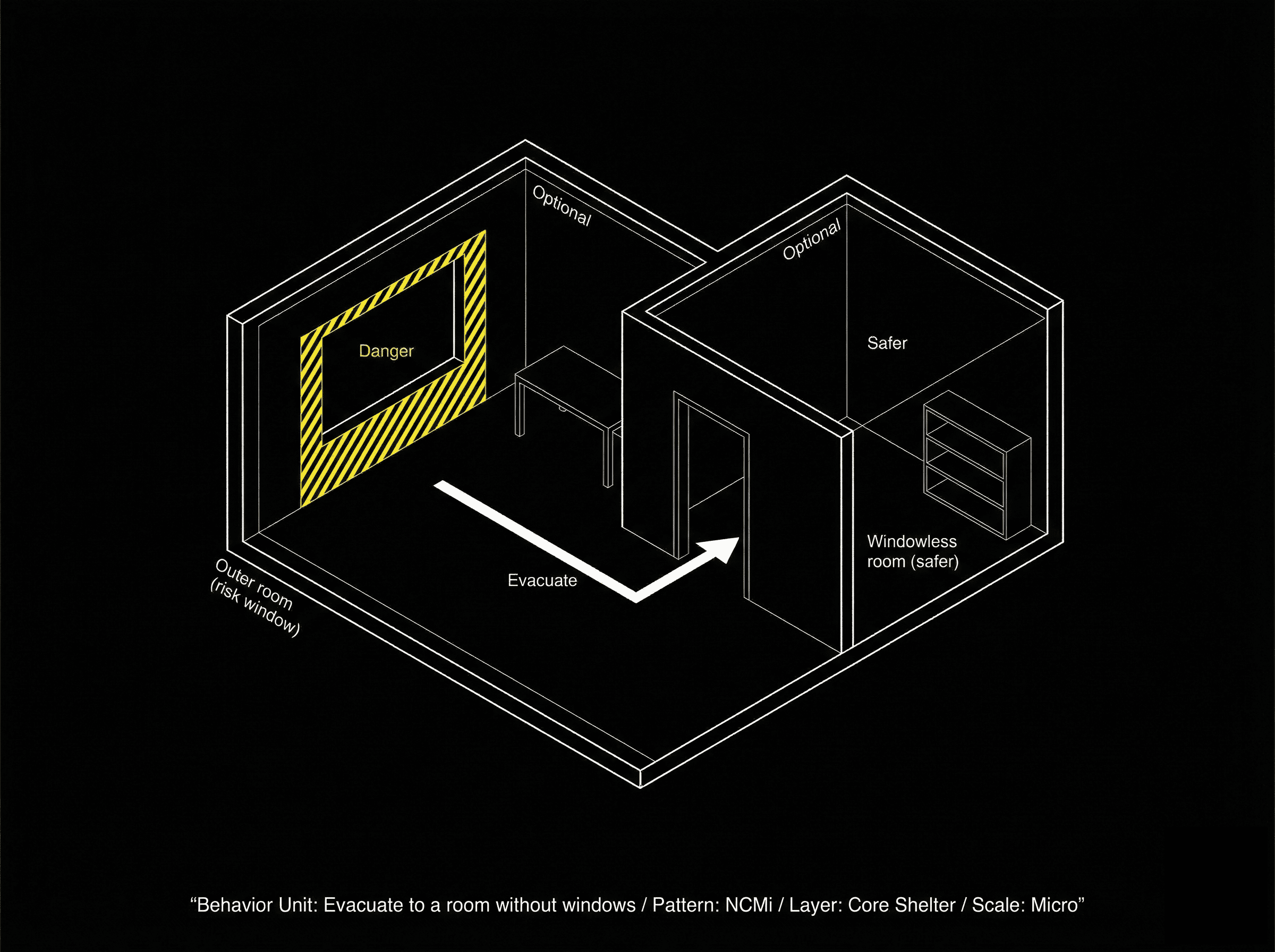 Evacuate to a room without windows