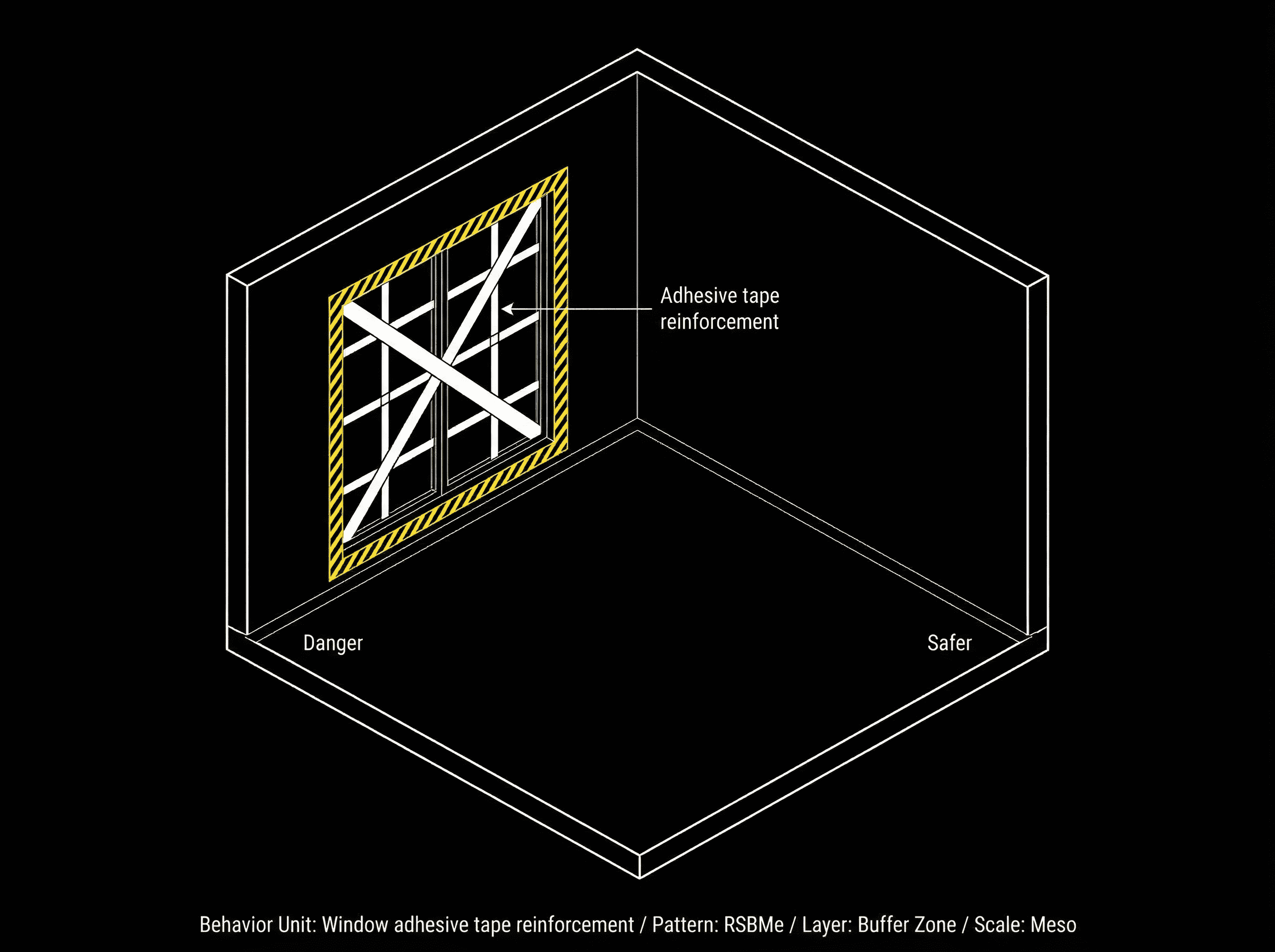 Window adhesive tape reinforcement