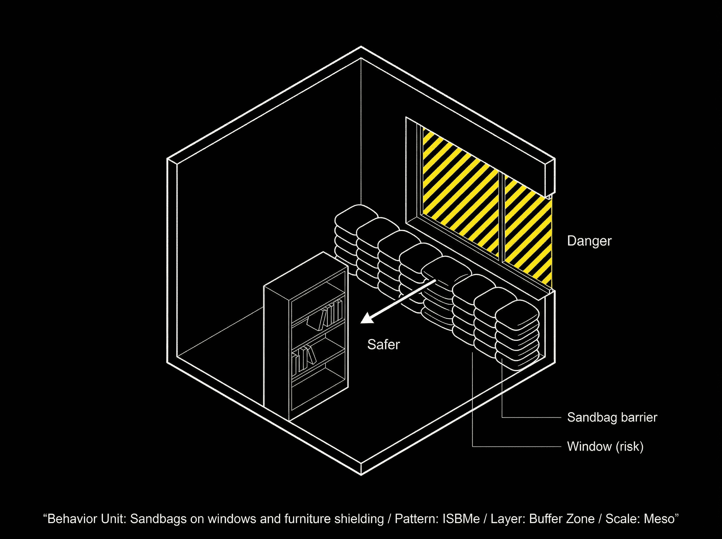Sandbags on windows and furniture shielding