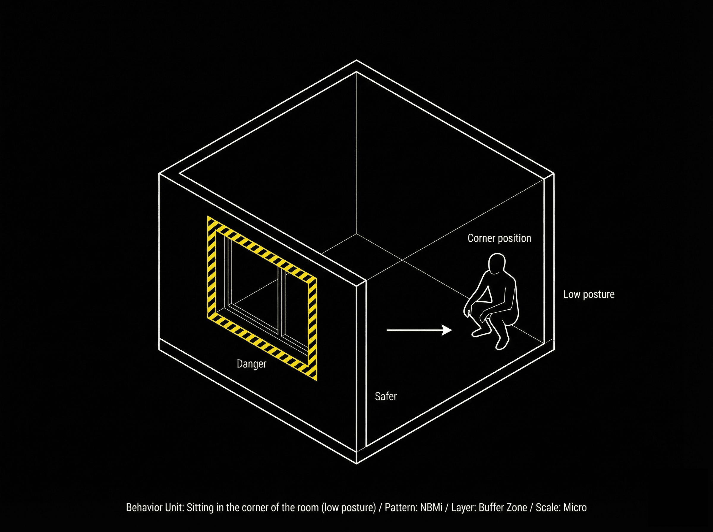 Sitting in the corner of the room (low posture)