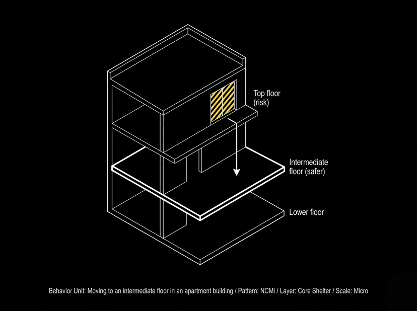 Moving to an intermediate floor in an apartment building