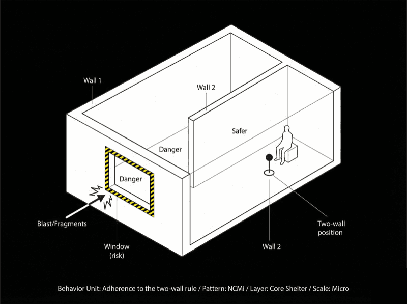 Adherence to the "two-wall rule"