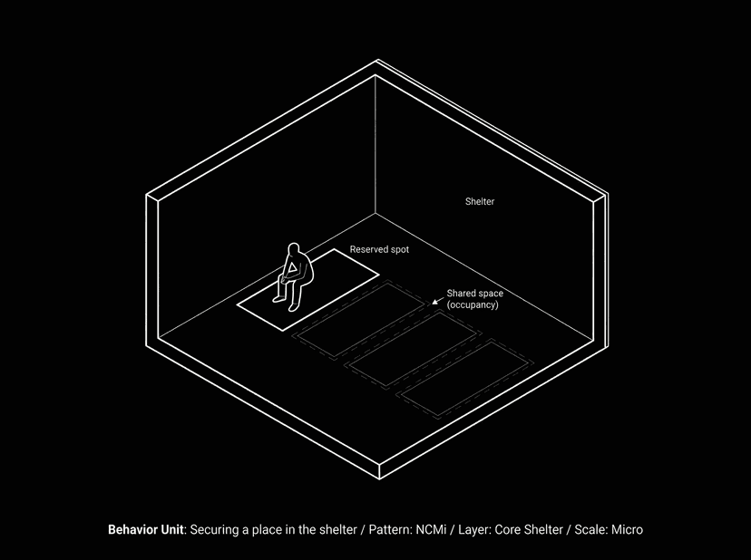 Securing a place in the shelter