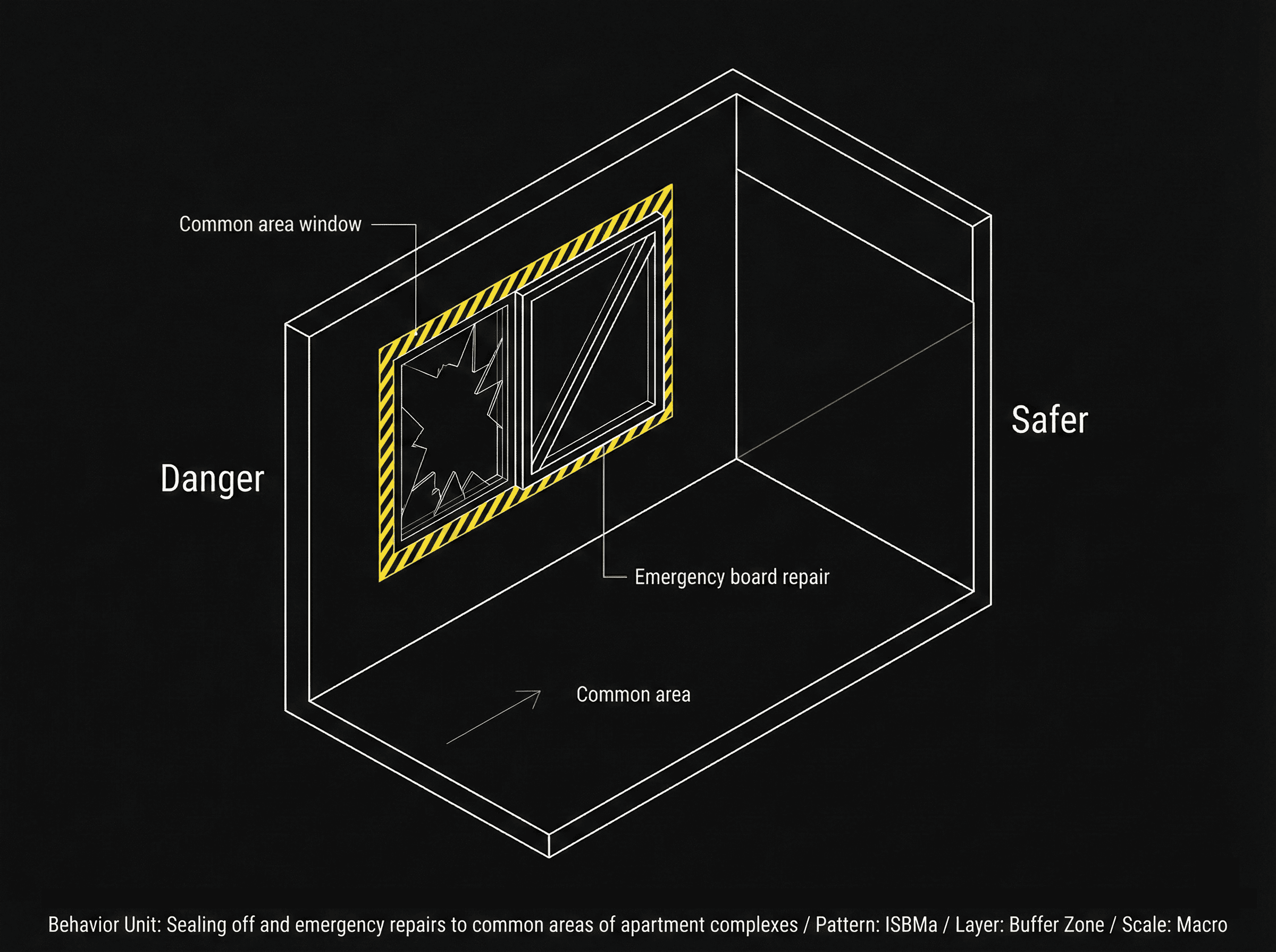 Sealing off and emergency repairs to common areas of apartment complexes