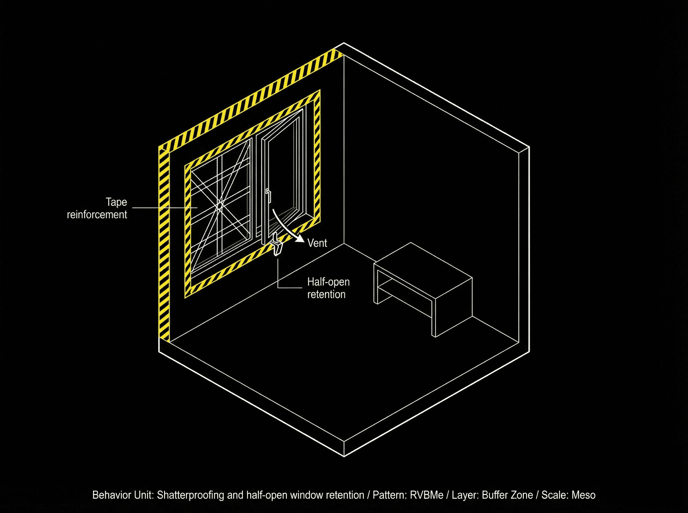 Shatterproofing and half-open window retention