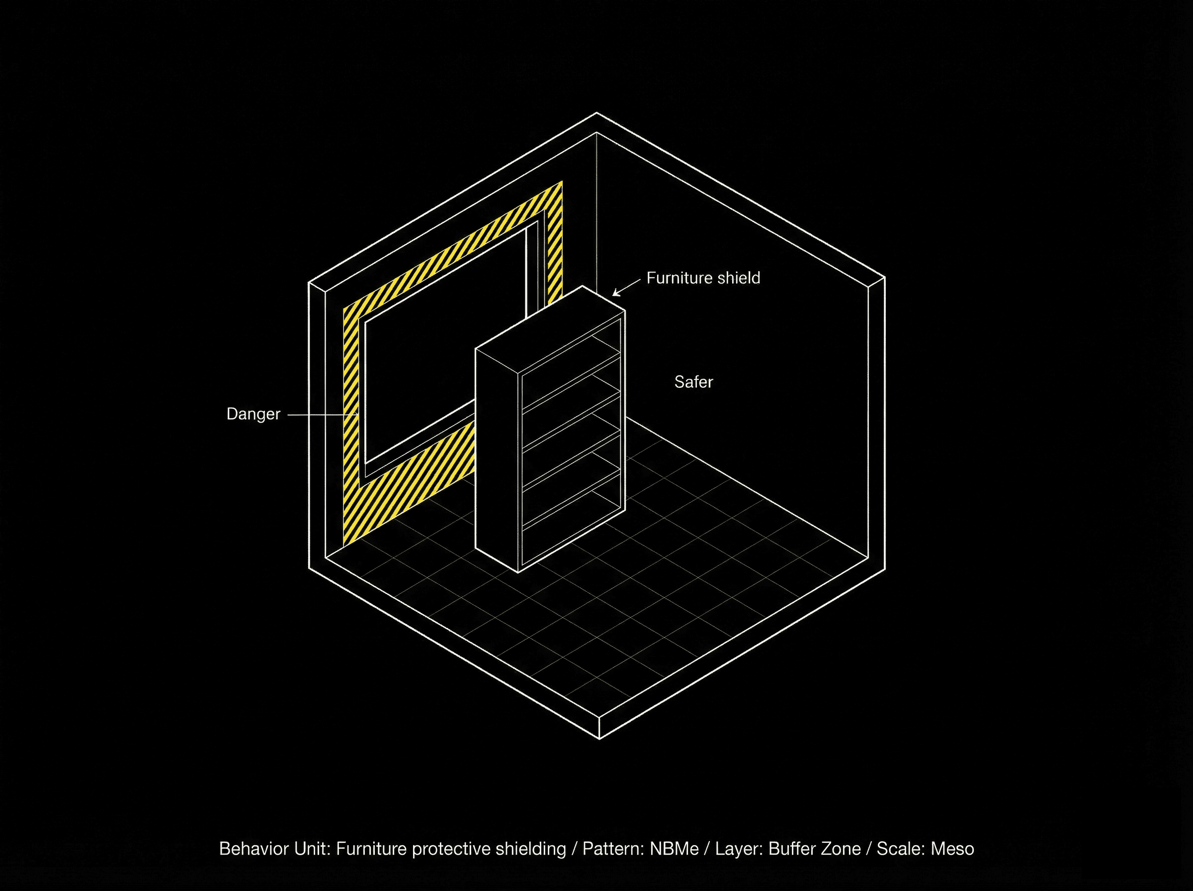 Furniture protective shielding