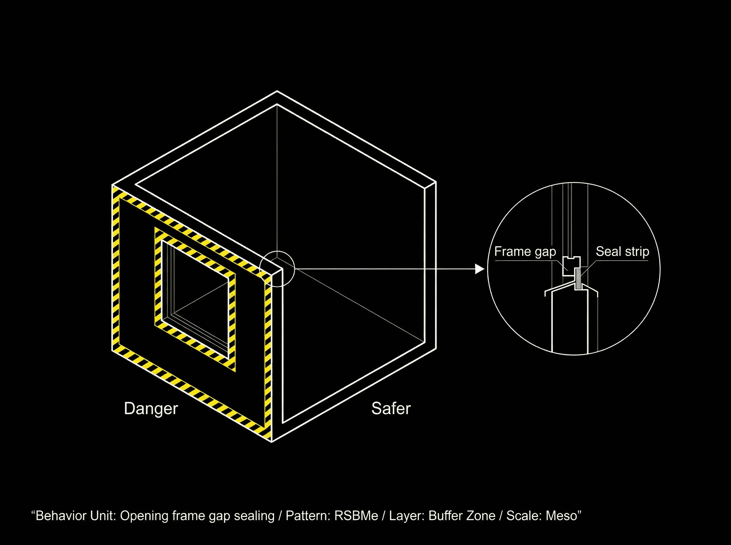 Strengthened insulation of entrance and vestibule