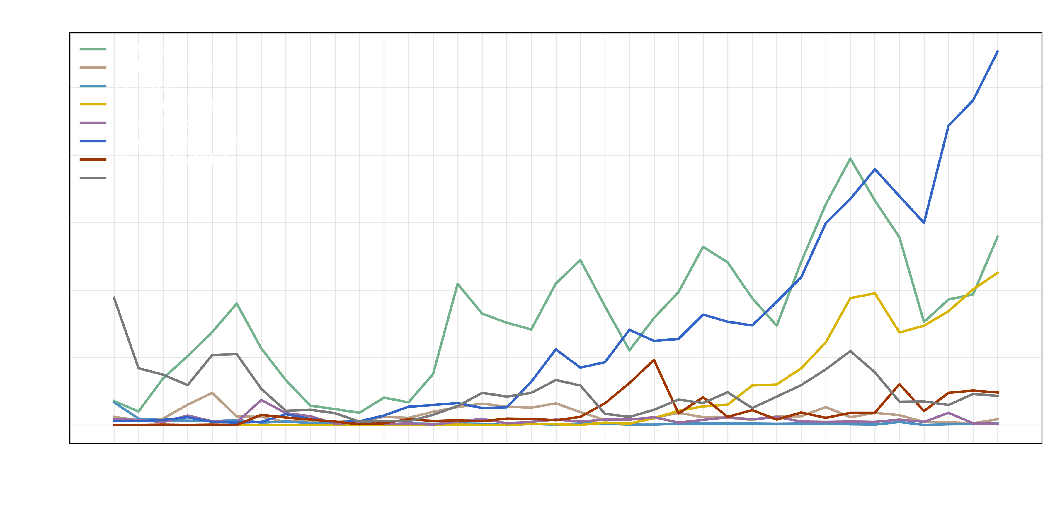 Monthly Attack Trends in Ukraine